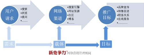 供應手機網站/微信網站公司-襄陽拓商網絡科技