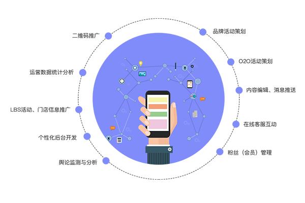 襄陽網站建設或公司的h5響應式網站多少錢?-速建時代